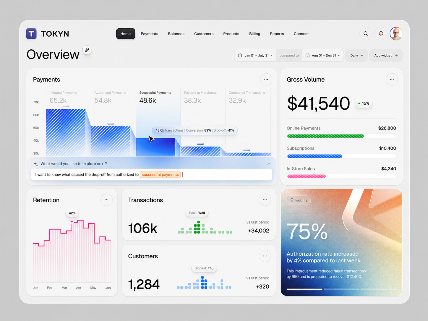Tokyn Pay dashboard showing gross volume, payments, and transaction analytics